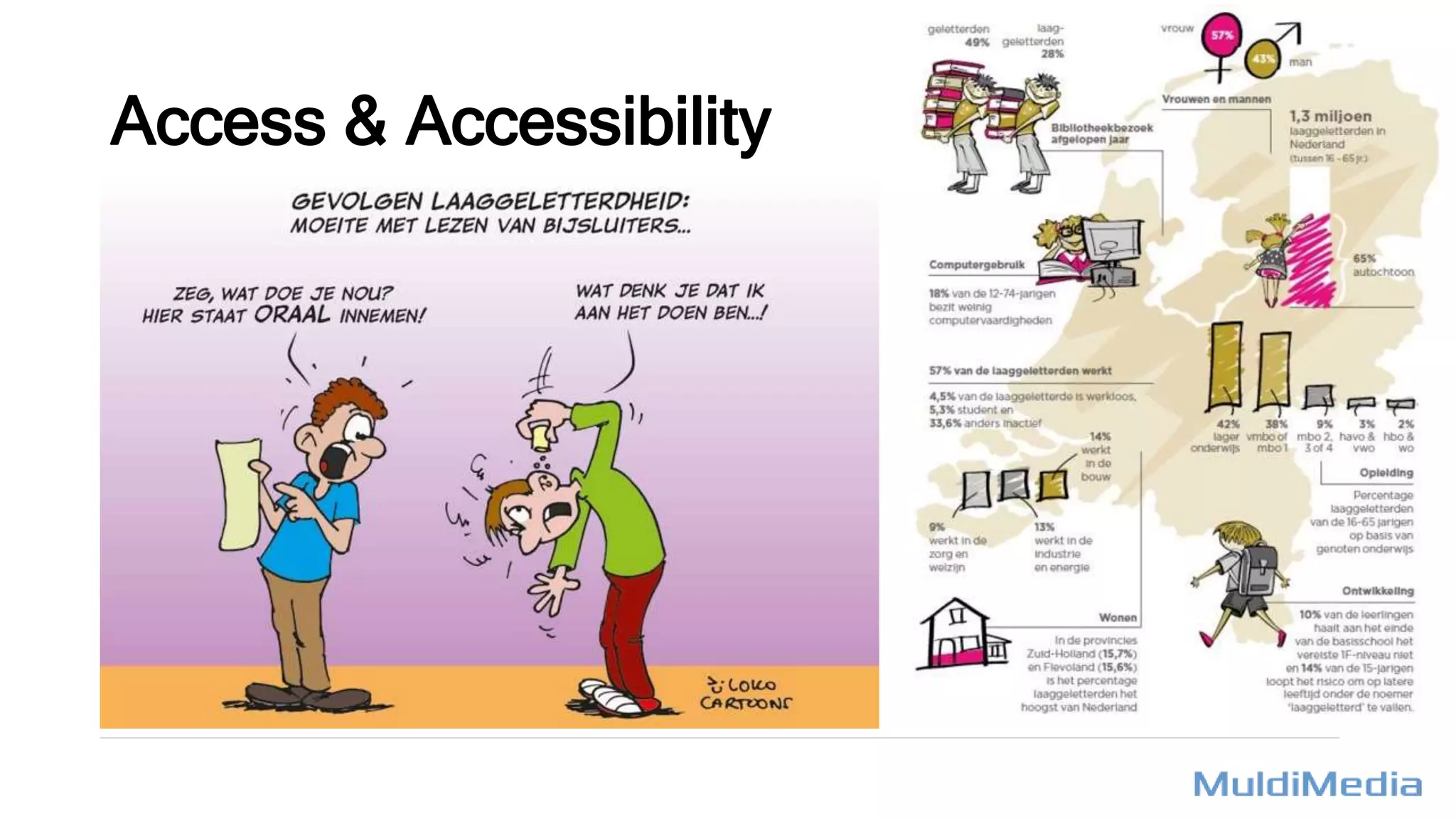 Access & Accessibility
 