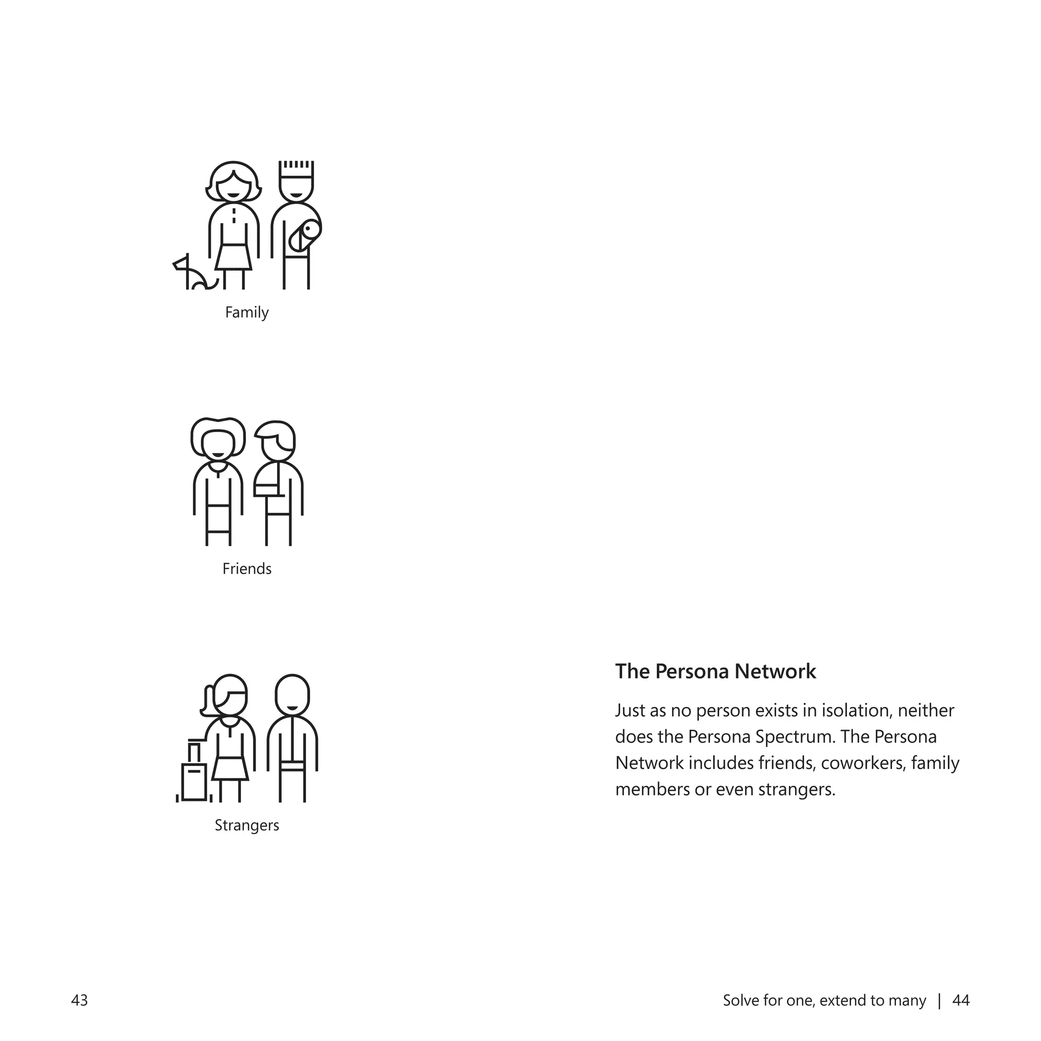 43 Solve for one, extend to many | 44
The Persona Network
Just as no person exists in isolation, neither
does the Persona Spectrum. The Persona
Network includes friends, coworkers, family
members or even strangers.
Family
Friends
Strangers
 
