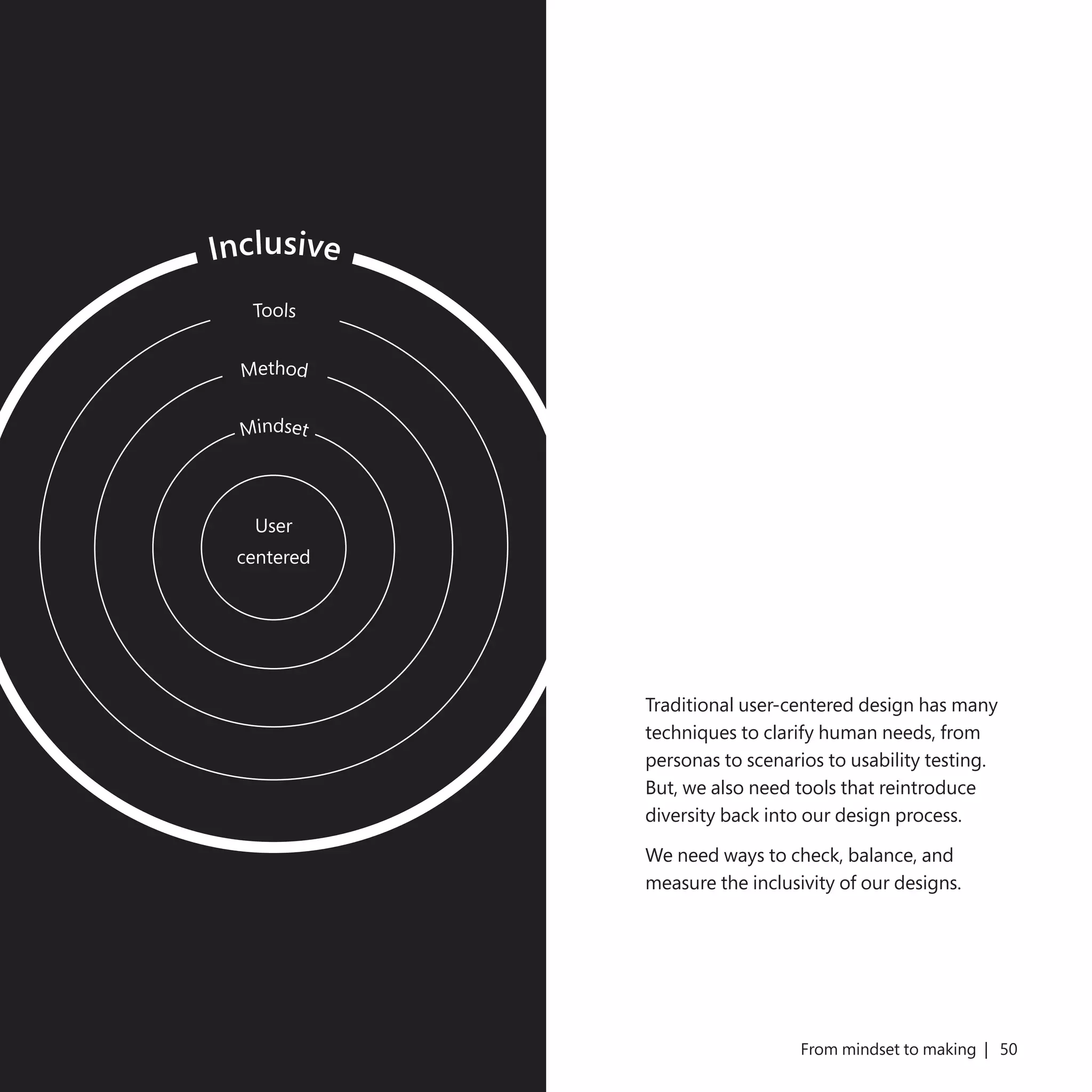 49 From mindset to making | 50
Traditional user-centered design has many
techniques to clarify human needs, from
personas to scenarios to usability testing.
But, we also need tools that reintroduce
diversity back into our design process.
We need ways to check, balance, and
measure the inclusivity of our designs.
Inclusive
Tools
Method
Mindset
User
centered
 