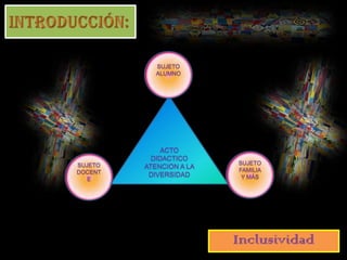 SUJETO
ALUMNO
SUJETO
DOCENT
E
ACTO
DIDACTICO
ATENCION A LA
DIVERSIDAD
Contexto institucional
SUJETO
FAMILIA
Y MÁS