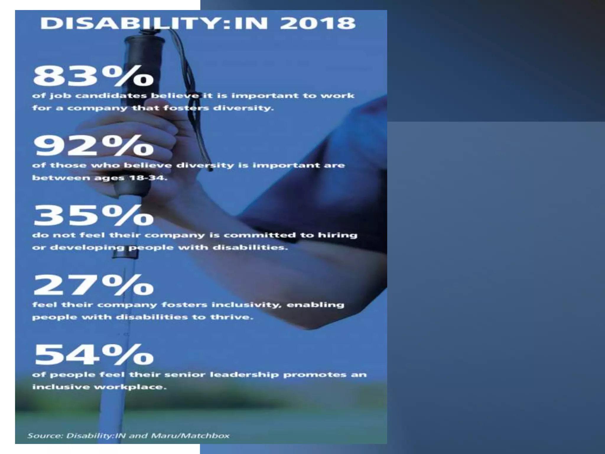 Creating a Disability Inclusion Framework: Best Practices and Viable ...