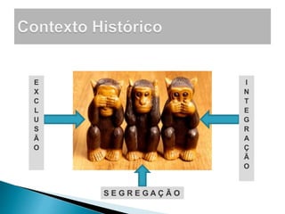 E
X
C
L
U
S
Ã
O
S E G R E G A Ç Ã O
I
N
T
E
G
R
A
Ç
Ã
O
 