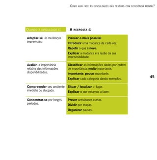 c omo   Agir fAce às dificuldAdes dAs PessoAs com deficiênciA mentAl ?




q uAndo   A dificuldAde é :    A   respostA é :


Adaptar-se às mudanças        Planear o mais possível.
imprevistas.                  Introduzir uma mudança de cada vez.
                              Repetir o que é novo.
                              Explicar a mudança e a razão da sua
                              imprevisibilidade.

Avaliar a importância         Classificar as informações dadas por ordem
relativa das informações      de importância: muito importante,
disponibilizadas.             importante, pouco importante.
                              Explicar cada categoria dando exemplos.
                                                                                                 45

Compreender seu ambiente      Situar / localizar o lugar.
imediato ou alargado.         Explicar o que estamos a fazer.

Concentrar-se por longos      Prever actividades curtas.
períodos.                     Dividir por etapas.
                              Organizar pausas.
 