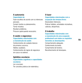A autonomia                                  O lazer
Capacidade de:                               Capacidades relacionadas com a
Fazer escolhas de acordo com os interesses   ocupação dos tempos livres:
pessoais.                                    Desenvolver interesses.
Cumprir tarefas ou planeamentos.             Praticar hobbies, actividades recreativas,
Tomar iniciativa.                            culturais, desportivas.
Resolver problemas.
Procurar ajuda quando necessário.            O trabalho
                                             Capacidades relacionadas com
A saúde e segurança                          a manutenção de uma ocupação
Capacidades relacionadas com                 profissional com todos os requisitos
a manutenção da saúde:                       inerentes ao desempenho:
                                                                                          55
Conhecimentos de cuidados básicos            Comportamento adequado.
de primeiros socorros.                       Conhecimento da tarefa.
Hábitos saudáveis.                           Cumprimento de horários.
Conhecimentos de regras de segurança         Reconhecimento de hierarquias.
em casa e no exterior.


Aptidões escolares
Capacidades cognitivas e capacidades
escolares:
Ler e escrever.
Ter conceitos práticos de matemática.
 