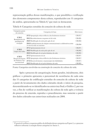 110
                                          Adriano Canabarro Teixeira


  representação gráfica dessas manifestações, o que possibilita a verificação
  dos elementos componentes desta cultura, reproduzidos em 11 categorias
  de análise, apresentadas na Tabela 4,2 que mais se destacaram.

  Tabela 4: Categorias extraídas do conceito de cultura de rede
      Categorias gerais
                                                   Categorias de base                              Abreviatura
        do conceito
                          [F2] Apropriação crítico-reflexiva dos fenômenos técnicos                 CR1/F2
          [CR1]
                          [R1] Reconhecimento enquanto nó de rede                                   CR1/R1
      Rompimento do
       paradigma de       [R2] Modificação da rede pela ação do nó                                  CR1/R2
         recepção         [R4] Estabelecimento de relações comunicacionais e colaborativas entre
                                                                                                    CR1/R4
                          os nós da rede ou externos
                          [F1] Aprimoramento do nó                                                  CR2/F1
          [CR2]
                          [R2] Modificação da rede pela ação do nó                                  CR2/R2
      Lógica das redes
                          [R3] Modificação do nó pela dinâmica da rede                              CR2/R3
                       [F1] Aprimoramento do nó                                                     CR3/F1
           [CR3]
      Desenvolvimento [F2] Apropriação crítico-reflexiva dos fenômenos técnicos                     CR3/F2
      de Fluência Tec- [F3] Desenvolvimento e manutenção das habilidades                            CR3/F3
        nocontextual
                       [R3] Modificação do nó pela dinâmica da rede                                 CR3/R3

  Fonte: Categorias envolvidas na construção do conceito de cultura de rede.

         Após o processo de categorização, foram gerados, inicialmente, dois
  gráficos: o primeiro apresenta o percentual de ocorrências de cada uma
  das 11 categorias de codificação extraídas do conceito de cultura de rede
  a partir do levantamento dos dados coletados desde o início da pesquisa,
  desconsiderando-se os identificados na entrevista final; o Gráfico 2, por sua
  vez, a fim de verificar as manifestações de cultura de rede após a vivência
  do processo de emersão, reproduz o procedimento, mas somente a partir
  dos dados coletados nas entrevistas realizadas em 2004.




  2
       É possível verificar o esquema gráfico da definição destas categorias na Figura 3, e o processo
       reflexivo referente à extração destas categorias no Anexo 3.
 