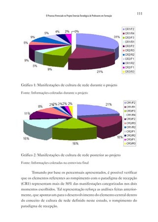 111
                 O Processo Vivenciado no Projeto Emersão Tecnológica de Professores em Formação




Gráfico 1: Manifestações de cultura de rede durante o projeto

Fonte: Informações coletadas durante o projeto




Gráfico 2: Manifestações de cultura de rede posterior ao projeto

Fonte: Informações coletadas na entrevista final

       Tomando por base os percentuais apresentados, é possível verificar
que os elementos referentes ao rompimento com o paradigma de recepção
(CR1) representam mais de 50% das manifestações categorizadas nos dois
momentos escolhidos. Tal representação reforça as análises feitas anterior-
mente, que apontavam para o desenvolvimento do elemento central dentro
do conceito de cultura de rede definido neste estudo, o rompimento do
paradigma de recepção.
 