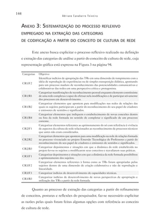 144
                                       Adriano Canabarro Teixeira


  anexo 3: sistematização do proCesso reflexivo
  empregado na extração das Categorias
  de CodifiCação a partir do ConCeito de Cultura de rede


               Este anexo busca explicitar o processo reflexivo realizado na definição
  e extração das categorias de análise a partir do conceito de cultura de rede, cuja
  representação gráfica está expressa na Figura 3 na página 94.

      Categorias   Objetivo
                   Identificar indícios de apropriação das TRs em uma dimensão de rompimento com a
                   idéia de reprodução de experiências ou de simples transposição didática, apontando
      CR1/F2
                   para um processo maduro de reconhecimento das potencialidades comunicativas e
                   colaborativas das redes em uma perspectiva crítica e protagonista.
                   Categorizar manifestações de reconhecimento pessoal enquanto elemento constituinte
      CR1/R1       de uma rede complexa e capaz de efetuar nela modificações e de participar ativamente
                   dos processos em desenvolvimento.
                   Categorizar elementos que apontem para modificações nas redes de relações das
      CR1/R2       quais os sujeitos participavam a partir do reconhecimento do seu papel de criadores
                   e emissores de sentidos e significados.
                   Categorizar elementos que indiquem o estabelecimento de novas conexões dentro
      CR1/R4       ou fora da rede formada no sentido de completar o significado de um processo
                   corrente.
                   Categorizar elementos referentes ao aprimoramento do nó com referência à vivência
      CR2/F1       de aspectos da cultura de rede relacionados ao reconhecimento de processos técnicos
                   que antes não eram considerados.
                   Categorizar elementos que apontem para uma modificação na rede de relações formada
      CR2/R2       no processo vivenciado no projeto Emersão Tecnológica de Professores a partir do
                   reconhecimento do seu papel de criadores e emissores de sentidos e significados.
                   Categorizar depoimentos e situações em que a dinâmica da rede estabelecida no
      CR2/R3
                   projeto levou os sujeitos a modificarem seus conceitos e reavaliarem suas práticas.
                   Categorizar depoimentos e situações em que a dinâmica da rede formada possibilitou
      CR3/F1
                   o aprimoramento dos sujeitos.
                   Categorizar elementos referentes à forma como as TRs foram apropriadas pelos
      CR3/F2       sujeitos dentro de uma dimensão de criação colaborativa e não de reprodução e
                   linearidade.
      CR3/F3       Categorizar indícios de desenvolvimento de capacidades técnicas.
                   Categorizar indícios de desenvolvimento de novas perspectivas de apropriação e
      CR3/R3
                   utilização das TRs a partir da rede formada.


               Quanto ao processo de extração das categorias a partir do refinamento
  de conceitos, posturas e reflexões do pesquisador, faz-se necessário explicitar
  as razões pelas quais foram feitas algumas opções com referência ao conceito
  de cultura de rede.
 