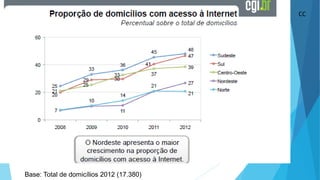 Base: Total de domicílios 2012 (17.380)
CC
 