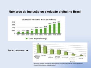 Números da Inclusão ou exclusão digital no Brasil Locais de acesso -> http://www.weblivre.net/noticia/1360/lan-house-e-o-principal-ponto-de-acesso-a-internet-utilizado-pelos-brasileiros-diz-pesquisa/ 