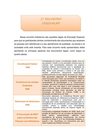 Nesse encontro trataremos das questões legais da Educação Especial,
para que os participantes tenham conhecimento dos documentos que amparam
as pessoas com deficiências e o seu atendimento de qualidade, na escola e na
sociedade onde está inserida. Para esse encontro serão apresentados slides
abordando os principais aspectos dos documentos legais, como segue no
quadro abaixo.
Constituição Federal
1988
Considerada por muitos a constituição cidadã, uma vez
que garante o direito a uma educação inclusiva para as
crianças com necessidades especiais nos próprios
sistemas públicos educacionais com a “igualdade de
condições de acesso e permanência na escola” (art.
206), tendo como princípio o ensino e de que será
ofertado atendimento educacional especializado,
preferencialmente na rede regular de ensino (art. 208).
Conferência de Jomtien
(Tailândia)
1990
Este documento elaborado na Conferência Mundial
sobre Educação para Todos, que aconteceu na cidade A
A referida Declaração apresenta abordagens sobre as
necessidades de aprendizagem e os compromissos
mundiais, garantindo a todas as pessoas conhecimentos
básicos para uma vida digna e uma sociedade mais
justa e humana. Sendo considerada um dos principais
documentos mundiais sobre educação, ao lado da
Convenção de Direitos da Criança (1988) e da
Declaração de Salamanca de 1994.
Declaração de Salamanca
1994
Documento elaborado na Conferência Mundial sobre
educação especial, em Salamanca na Espanha, (1994),
onde foi reafirmado o compromisso para com a
Educação para Todos, reconhecendo a necessidade e a
emergência de se providenciar uma educação para as
crianças, jovens e adultos com necessidades
educacionais especiais dentro do sistema regular de
ensino.
“A Convenção da ONU”
sobre os Direitos das
Pessoas com Deficiência
Incorporada à legislação brasileira em 2008. Após uma
atuação de liderança em seu processo de elaboração, o
Brasil decidiu, soberanamente, ratificá-la com
equivalência de emenda constitucional, nos termos
previstos no Artigo 5º, § 3º da Constituição brasileira, e,
quando o fez, reconheceu um instrumento que gera
maior respeito aos Direitos Humanos”.
2º ENCONTRO
LEGISLAÇÃO
 