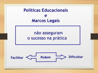 Políticas Educacionais
e
Marcos Legais
não asseguram
o sucesso na prática
Facilitar Dificultar
 