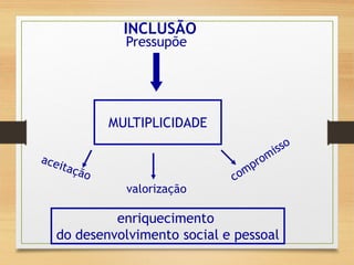 INCLUSÃO
MULTIPLICIDADE
Pressupõe
valorização
enriquecimento
do desenvolvimento social e pessoal
 