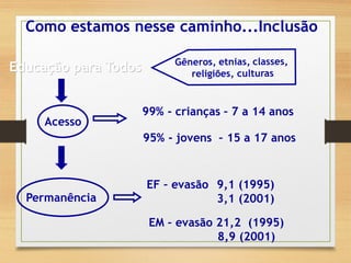 Como estamos nesse caminho...Inclusão
Educação para Todos
99% - crianças – 7 a 14 anos
Acesso
Permanência
95% - jovens – 15 a 17 anos
EF – evasão 9,1 (1995)
3,1 (2001)
EM – evasão 21,2 (1995)
8,9 (2001)
 