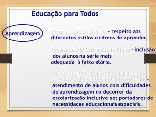 Progressão Continuada - respeito aos
diferentes estilos e ritmos de aprender.
Educação para Todos
Aprendizagem
Programas de Correção de Fluxo – inclusão
dos alunos na série mais
adequada à faixa etária.
Programa de Recuperação Paralela,
Intensiva, de Ciclo e Salas de Recurso -
atendimento de alunos com dificuldades
de aprendizagem no decorrer da
escolarização inclusive aos portadores de
necessidades educacionais especiais.
 