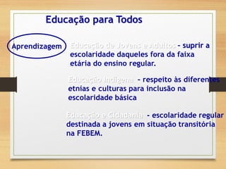 Educação de Jovens e Adultos – suprir a
escolaridade daqueles fora da faixa
etária do ensino regular.
Educação para Todos
Aprendizagem
Educação Indígena – respeito às diferentes
etnias e culturas para inclusão na
escolaridade básica
Educação e Cidadania - escolaridade regular
destinada a jovens em situação transitória
na FEBEM.
 