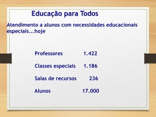 Educação para Todos
Atendimento a alunos com necessidades educacionais
especiais...hoje
Professores 1.422
Classes especiais 1.186
Salas de recursos 236
Alunos 17.000
 