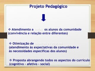  Atendimento a todos os alunos da comunidade
(convivência e relação entre diferentes)
Projeto Pedagógico
 Otimização de espaços e recursos
(atendimento às expectativas da comunidade e
às necessidades específicas dos alunos)
 Proposta abrangendo todos os aspectos do currículo
(cognitivo - afetivo - social)
 