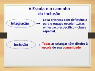 Integração
Inclusão
Leva crianças com deficiência
para o espaço escolar ...Mas
em espaço específico – classe
especial.
Todas as crianças têm direito à
escola de sua comunidade
A Escola e o caminho
da inclusão
 
