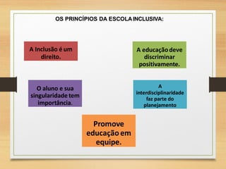 OS PRINCÍPIOS DA ESCOLAINCLUSIVA:
A Inclusão é um
direito.
A educaçãodeve
discriminar
positivamente.
O aluno e sua
singularidade tem
importância.
A
interdisciplinaridade
faz parte do
planejamento
Promove
educaçãoem
equipe.
 
