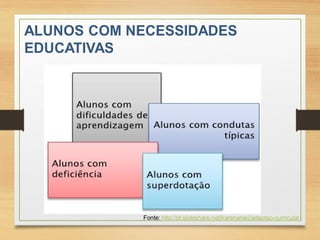 Fonte: http://pt.slideshare.net/karenaraki/adaptao-curricular
 