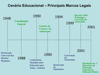 Cenário Educacional – Principais Marcos Legais
1948
Declaração
Universal dos
Direitos
Humanos
1988
Constituição
Federal
Declaração
de
Salamanca
1999
1990 1994
Conferência
Mundial sobre
Educação para
Todos - Jomtien
1990
Estatuto da
Criança e do
Adolescente
Convenção
da
Guatemala
2001
Decreto 3.956
Promulga a
Conveção da
Guatemala
2001
Resolução no. 2
Diretrizes da
Educação
Especial na
Educação Básica
 