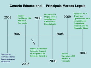 2006
Convenção
sobre os direitos
das pessoas com
deficiência
2008
Decreto
Legislativo 186
Ratifica a
Convenção
Decreto
Executivo 6.949
Ratifica a
Conveção
Decreto 6.571
Dispõe sobre o
Atendimento
Educacional
Especializado
2008
Política Nacional de
Educação Especial
na perspectiva da
Educação Inclusiva
2008 2009
2009
Resolução no. 4
Diretrizes
Operacionais para
o Atendimento
Educacional
Especializado na
Educação Básica
2007
Cenário Educacional – Principais Marcos Legais
2008
 