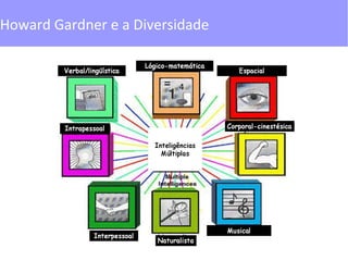 Howard Gardner e a Diversidade
 