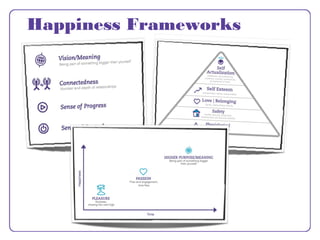 Happiness Frameworks
 