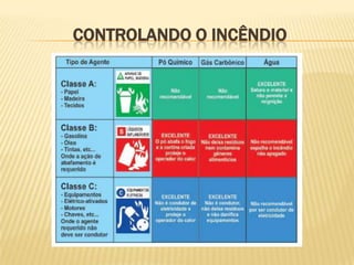 CONTROLANDO O INCÊNDIO

 