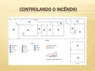 CONTROLANDO O INCÊNDIO

 