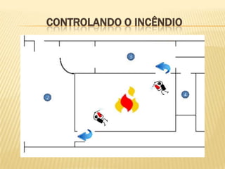 CONTROLANDO O INCÊNDIO

 