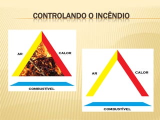 CONTROLANDO O INCÊNDIO

 