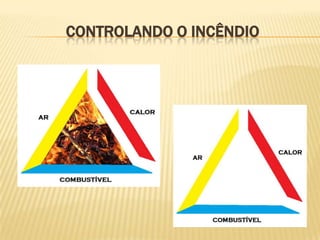 CONTROLANDO O INCÊNDIO

 