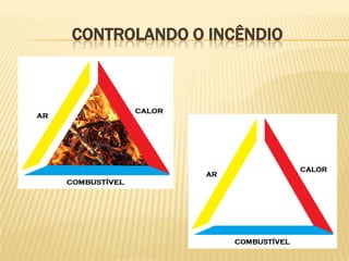 CONTROLANDO O INCÊNDIO

 