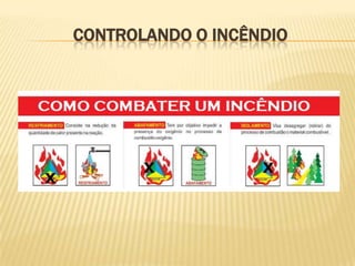 CONTROLANDO O INCÊNDIO

 