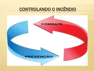 CONTROLANDO O INCÊNDIO

 