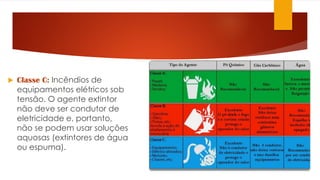  Classe C: Incêndios de
equipamentos elétricos sob
tensão. O agente extintor
não deve ser condutor de
eletricidade e, portanto,
não se podem usar soluções
aquosas (extintores de água
ou espuma).
 