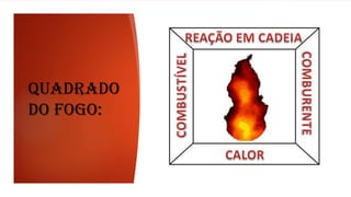Quadrado
do Fogo:
 