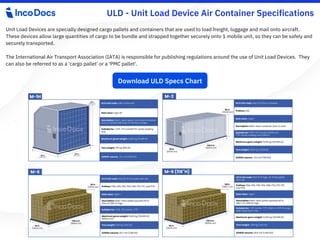 ULD - Unit Load Device Air Container Specifications
Unit Load Devices are specially designed cargo pallets and containers that are used to load freight, luggage and mail onto aircraft.
These devices allow large quantities of cargo to be bundle and strapped together securely onto 1 mobile unit, so they can be safely and
securely transported.
The International Air Transport Association (IATA) is responsible for publishing regulations around the use of Unit Load Devices. They
can also be referred to as a 'cargo pallet' or a 'PMC pallet'.
Download ULD Specs Chart
 