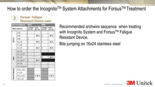 28
3M Marketing
All Rights Reserved.© 3M 2014
Recommended archwire sequence when treating
with Incognito System and ForsusTM Fatigue
Resistant Device.
Bite jumping on 16x24 stainless steel
How to order the IncognitoTM System Attachments for ForsusTM Treatment
 