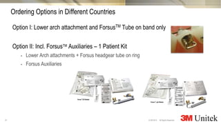 31
3M Marketing
All Rights Reserved.© 3M 2014
Option I: Lower arch attachment and ForsusTM Tube on band only
Option II: Incl. ForsusTM Auxiliaries – 1 Patient Kit
 Lower Arch attachments + Forsus headgear tube on ring
 Forsus Auxiliaries
Ordering Options in Different Countries
 