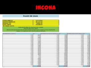 COSTO DIRECTO 127,618 UF
GASTOS GENERALES 201,621 UF
UTILIDAD 13% 42,801 UF
TOTAL VENTA 372,040 UF
IPC ANUAL 3,474%
DISTRIBUCION DE EEPP % UF DISTRIBUCION GASTOS GENERALES UF DISTRIBUCION COSTO DIRECTO UF
0.05 18602 0.02 4032 0.02 2552
0.03 11161 0.03 6049 0.05 6381
0.04 14882 0.03 6049 0.05 6381
0.03 11161 0.04 8065 0.03 3829
0.03 11161 0.04 8065 0.02 2552
0.04 14882 0.04 8065 0.04 5105
0.04 14882 0.04 8065 0.03 3829
0.08 29763 0.04 8065 0.03 3829
0.04 14882 0.04 8065 0.07 8933
0.04 14882 0.04 8065 0.03 3829
0.05 18602 0.04 8065 0.03 3829
0.05 18602 0.04 8065 0.03 3829
0.05 18602 0.04 8065 0.03 3829
0.05 18602 0.04 8065 0.03 3829
0.05 18602 0.05 10081 0.07 8933
0.05 18602 0.05 10081 0.02 2552
0.02 7441 0.05 10081 0.04 5105
0.02 7441 0.05 10081 0.05 6381
0.04 14882 0.05 10081 0.05 6381
0.04 14882 0.05 10081 0.06 7657
0.04 14882 0.05 10081 0.06 7657
0.04 14882 0.03 6049 0.04 5105
0.04 14882 0.05 10081 0.07 8933
0.04 14882 0.05 10081 0.05 6381
1 372040 1 201621 1 127618
FLUJO DE CAJA
DURACION DE OBRA DE CONSTRUCCION 24 MESES
ANTICIPO 20% TOTAL VENTA
DEVOLUCION DE ANTICIPO 10% EN CADA ESTADO DE PAGO HASTA LLEGAR AL TOTAL DE ANTICIPO
i BGBUA 1,3 % MENSUAL HASTA DEVOLUCION DE ANTICIPO
 