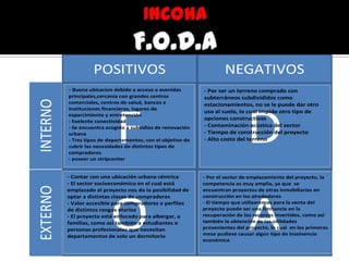 F
- Buena ubicacion debido a acceso a avenidas
principales,cercanía con grandes centros
comerciales, centros de salud, bancos e
instituciones financieras, lugares de
esparcimiento y entretención
- Exelente conectividad
- Se encuentra acogido a subsidios de renovación
urbana
- Tres tipos de departamentos, con el objetivo de
cubrir las necesidades de distintos tipos de
compradores
- poseer un stripcenter
D
O A
POSITIVOS NEGATIVOS
EXTERNOINTERNO
- Por el sector de emplazamiento del proyecto, la
competencia es muy amplia, ya que se
encuentran proyectos de otras inmobiliarias en
construcción en los alrededores
- El tiempo que utilizaremos para la venta del
proyecto puede ser una limitancia en la
recuperación de los recursos invertidos, como así
también la obtención de las utilidades
provenientes del proyecto, lo cual en los primeros
mese pudiese causar algún tipo de insolvencia
económica
- Contar con una ubicación urbana céntrica
- El sector socioeconómico en el cual está
emplazado el proyecto nos da la posibilidad de
optar a distintas clases de compradores
- Valor accesible para compradores o perfiles
de distintos rangos etarios
- El proyecto está enfocado para albergar, a
familias, como así también a estudiantes o
personas profesionales que necesitan
departamentos de solo un dormitorio
- Por ser un terreno comprado con
subterráneos subdivididos como
estacionamientos, no se le puede dar otro
uso al suelo, lo cual impide otro tipo de
opciones constructivas
- Contaminación acústica del sector
- Tiempo de construcción del proyecto
- Alto costo del terreno
 