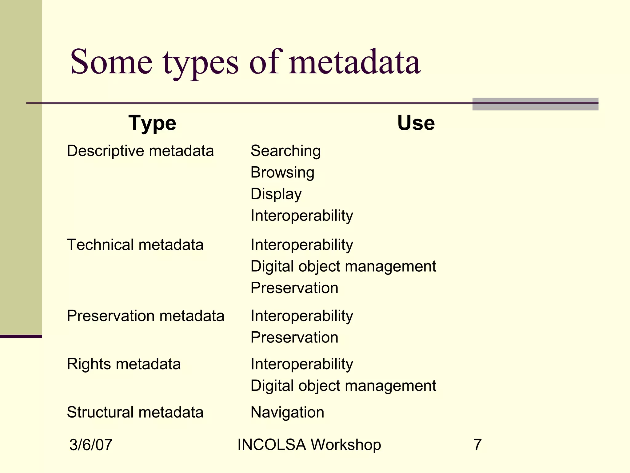 3/6/07 INCOLSA Workshop 7
Some types of metadata
Type Use
Descriptive metadata Searching
Browsing
Display
Interoperability
Technical metadata Interoperability
Digital object management
Preservation
Preservation metadata Interoperability
Preservation
Rights metadata Interoperability
Digital object management
Structural metadata Navigation
 