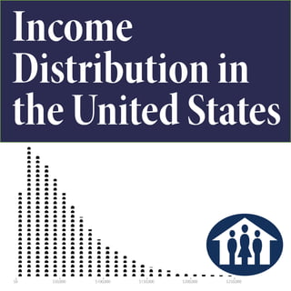 Income
Distribution in
the United States


$0   $50,000   $100,000   $150,000   $200,000   $250,000