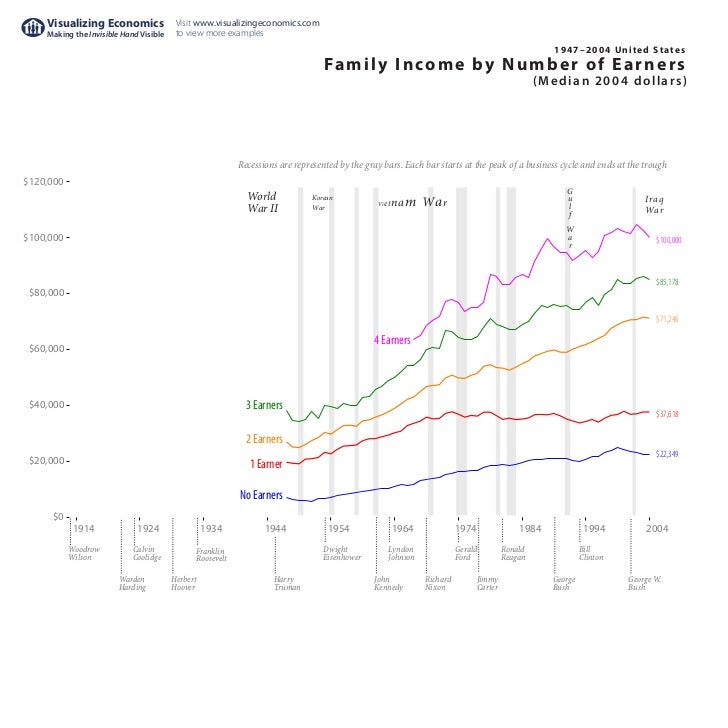 Distribution in the United States