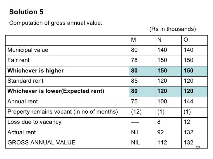 From House Property New 2008 09 Assessment Year