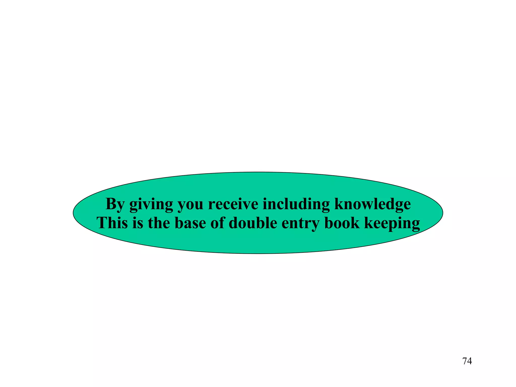 By giving you receive including knowledge This is the base of double entry book keeping 