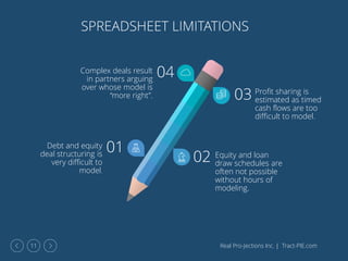 Real Pro-Jections Inc. | Tract-PIE.com11
Equity and loan
draw schedules are
often not possible
without hours of
modeling.
02
Profit sharing is
estimated as timed
cash flows are too
difficult to model.
03
Debt and equity
deal structuring is
very difficult to
model.
01
Complex deals result
in partners arguing
over whose model is
“more right”.
04
SPREADSHEET LIMITATIONS
 