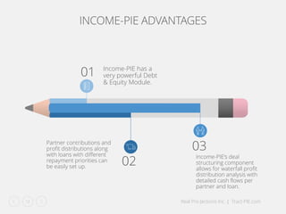Real Pro-Jections Inc. | Tract-PIE.com12
Income-PIE has a
very powerful Debt
& Equity Module.
01
Partner contributions and
profit distributions along
with loans with different
repayment priorities can
be easily set up.
02
Income-PIE‘s deal
structuring component
allows for waterfall profit
distribution analysis with
detailed cash flows per
partner and loan.
03
INCOME-PIE ADVANTAGES
 